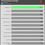 CPU_Torture_Frequency_25DBA