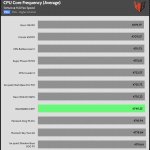 CPU_Torture_Frequency_Full_Fan_Speed