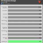 CPU_Torture_Temperature_25DBA