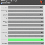 CPU_Torture_Temperature_Full_Fan_Speed