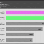 Cyberpunk_HD_RT_DLSS_FSR_1Low