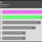 Cyberpunk_QHD_RT_DLSS_FSR_1Low