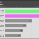 Cyberpunk_UHD_RT_1Low