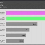 Cyberpunk_UHD_RT_AVG