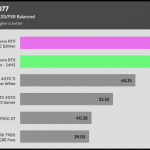 Cyberpunk_UHD_RT_DLSS_FSR_1Low