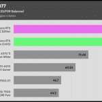 Cyberpunk_UHD_RT_DLSS_FSR_AVG