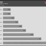 Fan_Percentage_Amps