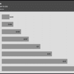 Fan_Percentage_Amps