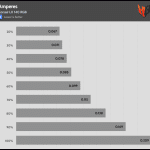 Fan_Percentage_Amps