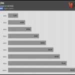 Fan_Percentage_CFM