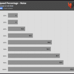 Fan_Percentage_Noise