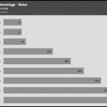 Fan_Percentage_Noise