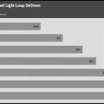 Fan_Percentage_Noise