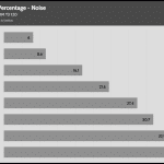 Fan_Percentage_Noise