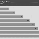 Fan_Percentage_Noise