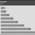 Fan_Percentage_Power