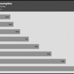 Fan_Percentage_Power