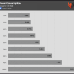 Fan_Percentage_Power