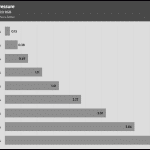 Fan_Percentage_Pressure