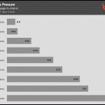 Fan_Percentage_Pressure