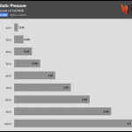 Fan_Percentage_Pressure