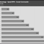 Fan_Percentage_RPM_Corsair_Commander