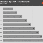 Fan_Percentage_RPM_Corsair_Commander