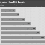 Fan_Percentage_RPM_LongWin