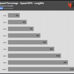 Fan_Percentage_RPM_LongWin