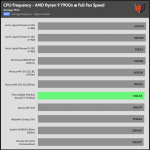 Full_Fan_Speed_CPU_Frequency