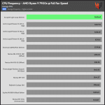 Full_Fan_Speed_CPU_Frequency