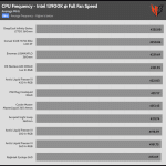 Full_Fan_Speed_CPU_Frequency