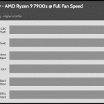 Full_Fan_Speed_CPU_Frequency