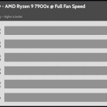 Full_Fan_Speed_CPU_Frequency