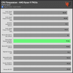 Full_Fan_Speed_CPU_Temp