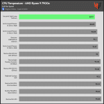 Full_Fan_Speed_CPU_Temp