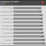 Full_Fan_Speed_CPU_Temp