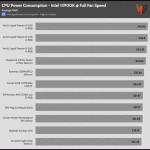 Full_Fan_Speed_CPU_Watt