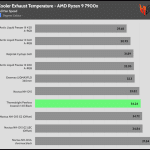 Full_Fan_Speed_Cooler_Exhaust_Temp