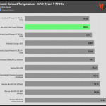 Full_Fan_Speed_Cooler_Exhaust_Temp