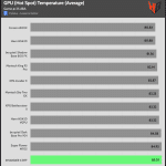 GPU_GAME_Temperature_25DBA