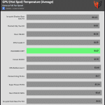 GPU_GAME_Temperature_Full_Fan_Speed