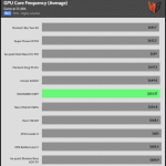 GPU_Game_Frequency_25DBA