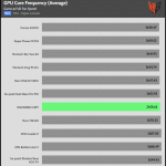 GPU_Game_Frequency_Full_Fan_Speed