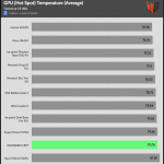 GPU_Torture_Temperature_25DBA