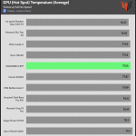 GPU_Torture_Temperature_Full_Fan_Speed