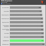 NVME_GAME_Temperature_25DBA