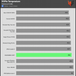 NVME_Torture_Temperature_25DBA