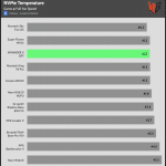 NVMe_GAME_Temperature_Full_Fan_Speed