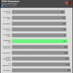 NVMe_Torture_Temperature_Full_Fan_Speed